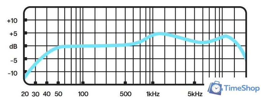 Проводной микрофон Blue Snowball iCE (белый) - Изображение №6 — Интернет-магазин Time-Shop