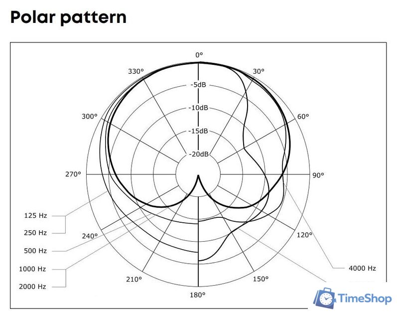 Проводной микрофон Beyerdynamic M 70 Pro X - Изображение №15 — Интернет-магазин Time-Shop