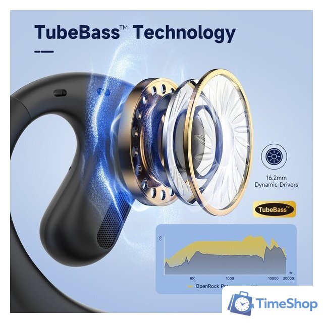 Наушники OneOdio OpenRock Pro (бежевый) - Изображение №2 — Интернет-магазин Time-Shop