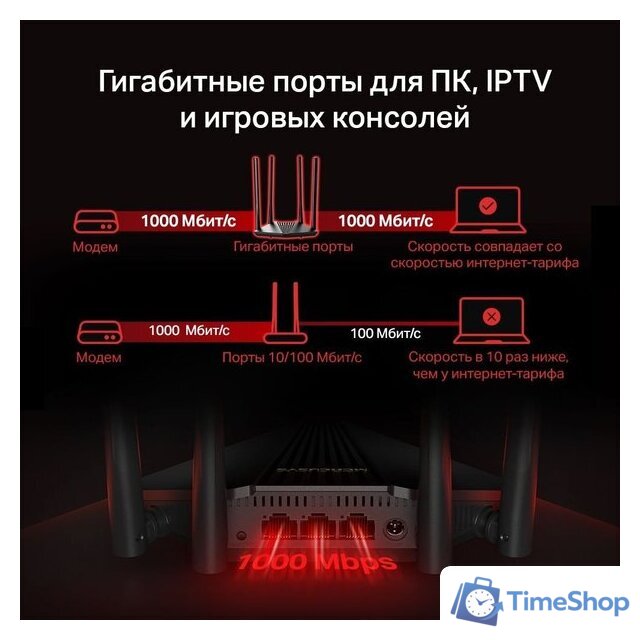 Wi-Fi роутер Mercusys MR1200G V2 - Изображение №7 — Интернет-магазин Time-Shop