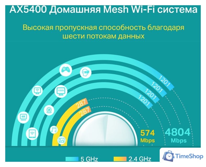 Wi-Fi роутер TP-Link Deco X60 V3.2 (1 шт.) - Изображение №3 — Интернет-магазин Time-Shop
