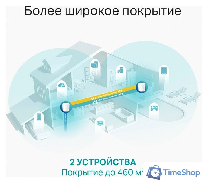 Wi-Fi роутер TP-Link Deco X60 V3.2 (1 шт.) - Изображение №6 — Интернет-магазин Time-Shop