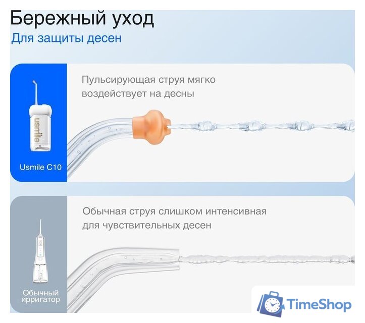 Ирригатор  Usmile C10 (голубой) - Изображение №4 — Интернет-магазин Time-Shop