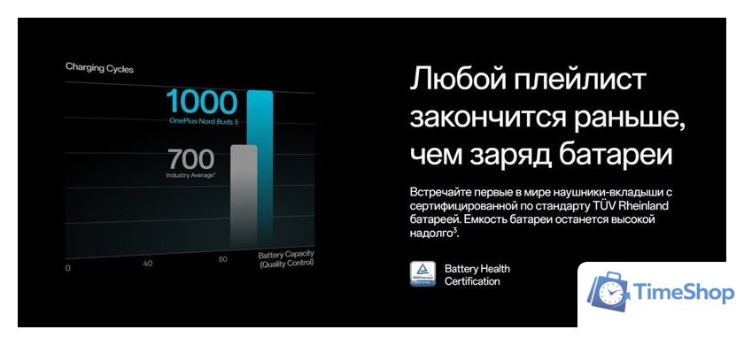 Наушники OnePlus Nord Buds 3 (белый, международная версия) - Изображение №12 — Интернет-магазин Time-Shop