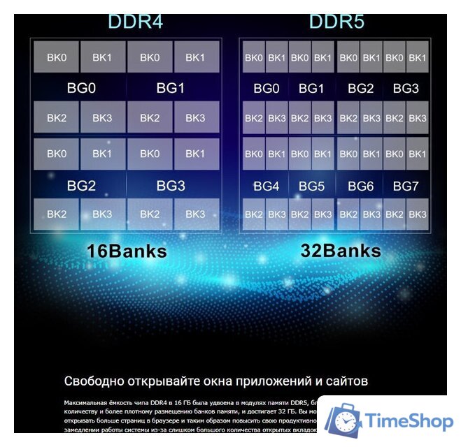 Оперативная память Silicon-Power 32ГБ DDR5 5600 МГц SP032GBLVU560F02 - Изображение №4 — Интернет-магазин Time-Shop