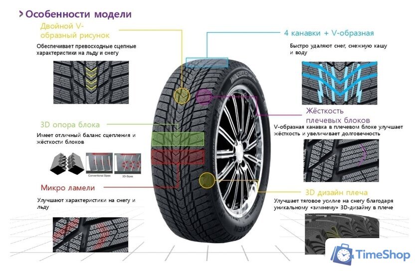 Зимние шины Nexen Winguard Ice Plus 195/60R15 92T - Изображение №2 — Интернет-магазин Time-Shop