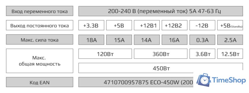 Блок питания AeroCool ECO-450W - Изображение №3 — Интернет-магазин Time-Shop