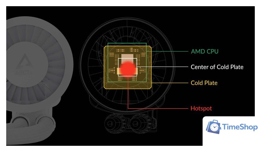 Система жидкостного охлаждения для процессора Arctic Liquid Freezer III 240 A-RGB White ACFRE00150A - Изображение №17 — Интернет-магазин Time-Shop