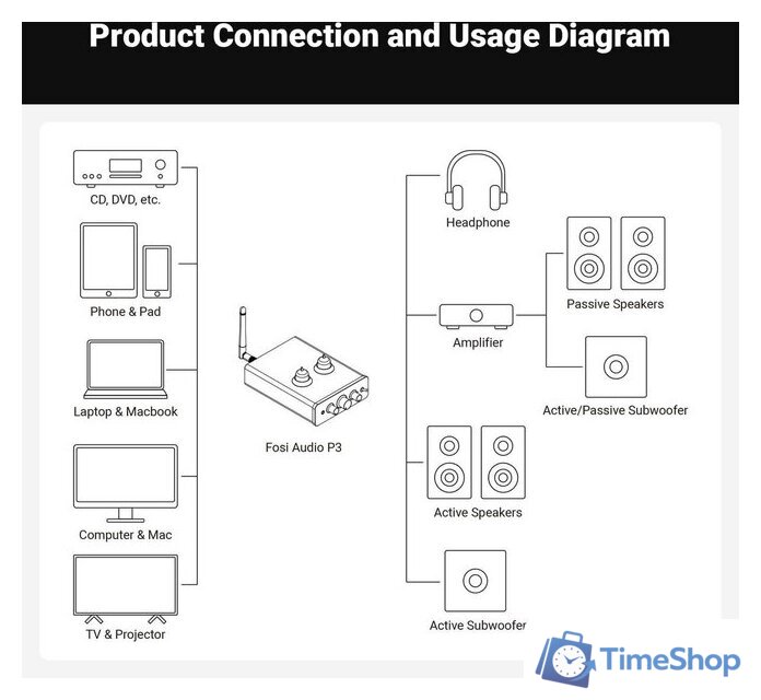 Предварительный усилитель Fosi Audio P3 - Изображение №4 — Интернет-магазин Time-Shop