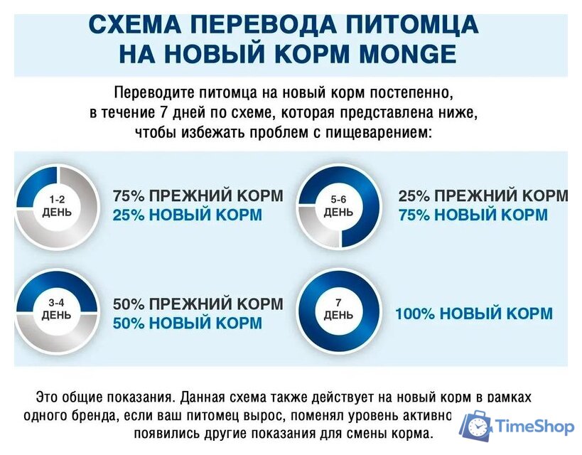 Сухой корм для собак Monge Speciality Line Monoprotein Mini Ягненок, рис с картофелем 7.5 кг - Изображение №9 — Интернет-магазин Time-Shop