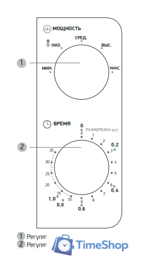Микроволновая печь BBK 20MWS-705M/W - Изображение №5 — Интернет-магазин Time-Shop