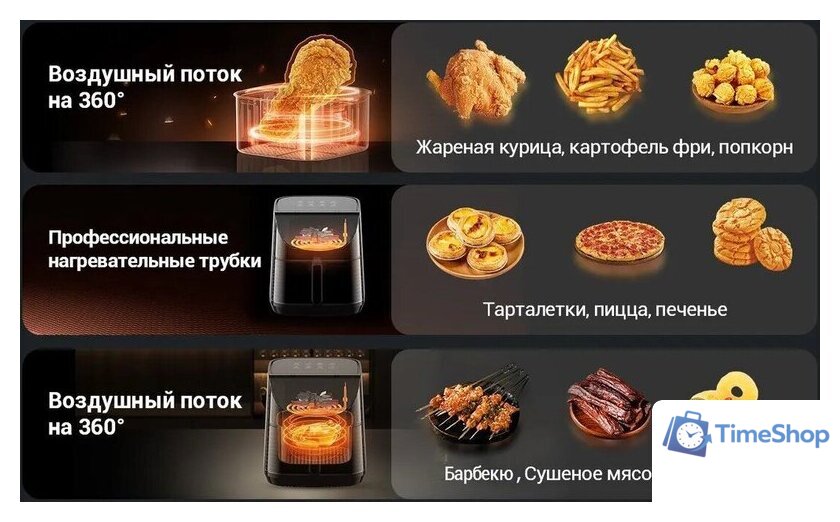 Аэрогриль (аэрофритюрница) KaringBee SZ-A806 - Изображение №3 — Интернет-магазин Time-Shop