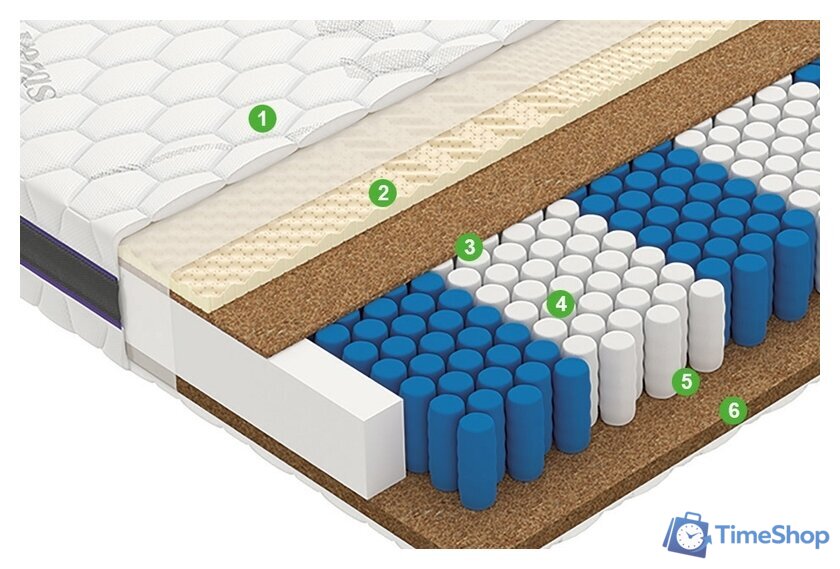 Матрас Vegas Power 160x200 - Изображение №2 — Интернет-магазин Time-Shop