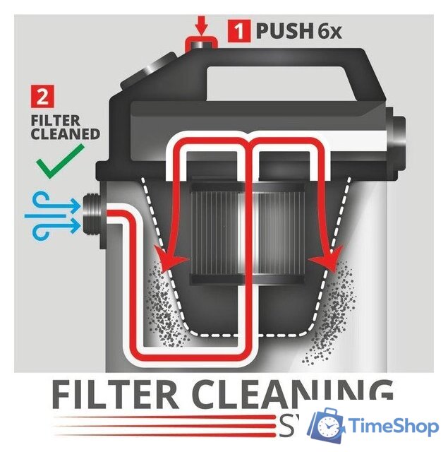 Пылесос Einhell TE-VC 2350 SACL - Изображение №9 — Интернет-магазин Time-Shop