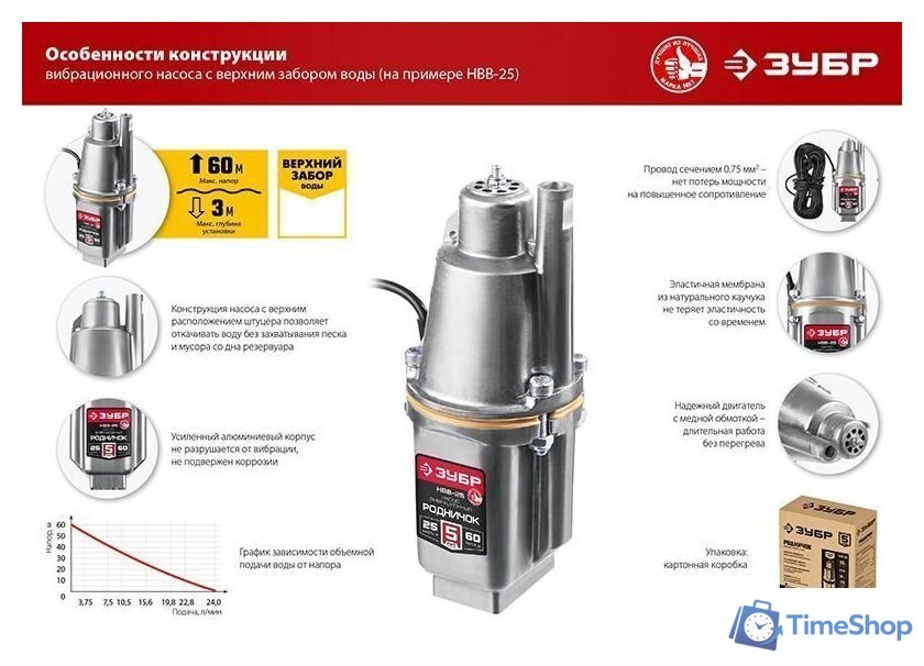 Колодезный насос Зубр Родничок-В НВВ-25 - Изображение №8 — Интернет-магазин Time-Shop