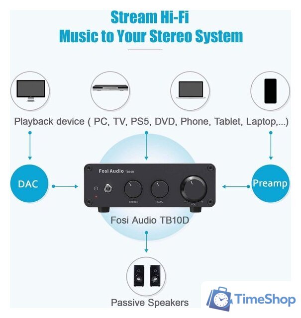Усилитель мощности Fosi Audio TB10D (32V/5A) - Изображение №4 — Интернет-магазин Time-Shop