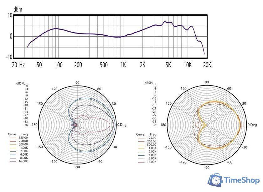 Проводной микрофон Audix OM7 - Изображение №6 — Интернет-магазин Time-Shop