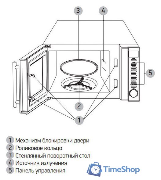 Микроволновая печь BBK 20MWS-721T/BS-M - Изображение №4 — Интернет-магазин Time-Shop