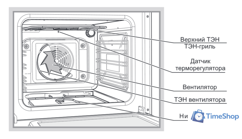 Кухонная плита GEFEST 6502-03 0029 - Изображение №2 — Интернет-магазин Time-Shop