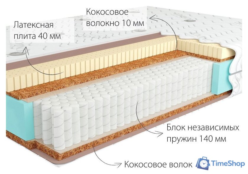 Матрас Kondor Jamaika 3 Multi 85x190 (жаккард) - Изображение №2 — Интернет-магазин Time-Shop