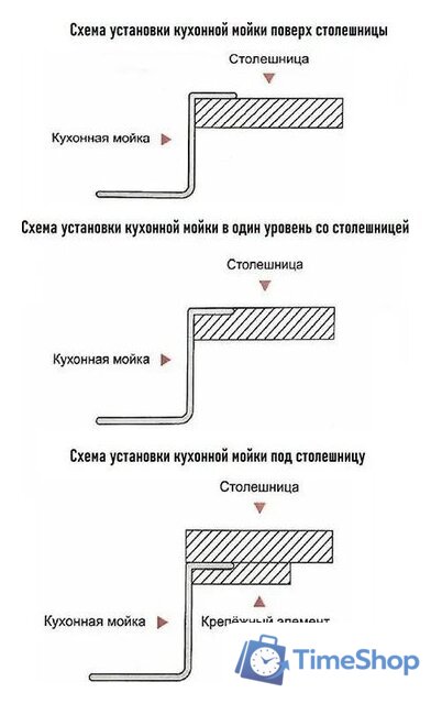 Кухонная мойка Wisent WS-37050B+GER013+WW405B+W302644B - Изображение №13 — Интернет-магазин Time-Shop