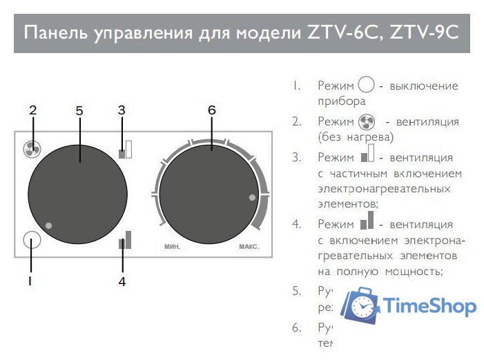 Электрическая тепловая пушка ZILON ZTV-9C - Изображение №2 — Интернет-магазин Time-Shop
