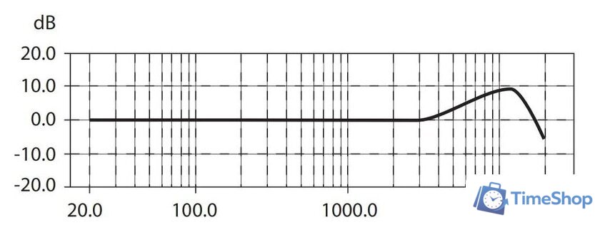 Проводной микрофон Behringer B-1 - Изображение №12 — Интернет-магазин Time-Shop