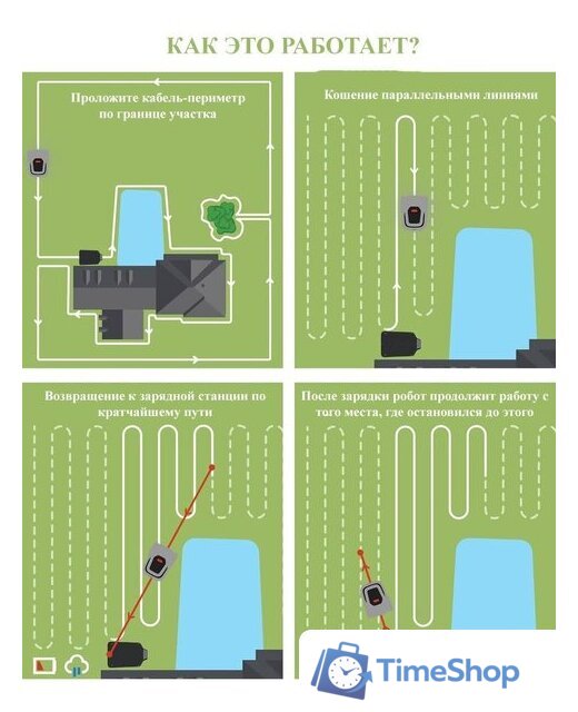 Газонокосилка-робот Anthbot Pion 1000 - Изображение №9 — Интернет-магазин Time-Shop