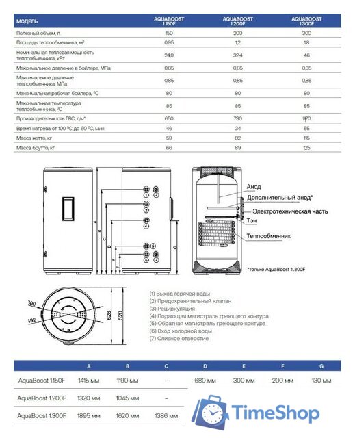 Бойлер косвенного нагрева Haier AquaBoost 1.200F - Изображение №6 — Интернет-магазин Time-Shop