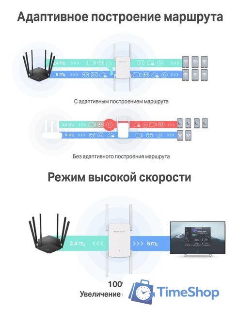 Усилитель Wi-Fi Mercusys ME50G - Изображение №6 — Интернет-магазин Time-Shop