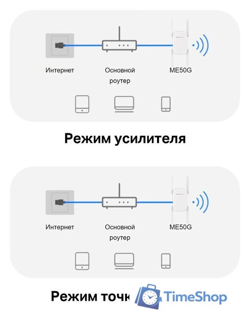 Усилитель Wi-Fi Mercusys ME50G - Изображение №8 — Интернет-магазин Time-Shop