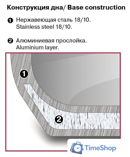 Набор кастрюль Rondell Prime RDS-1291 - Изображение №8 — Интернет-магазин Time-Shop