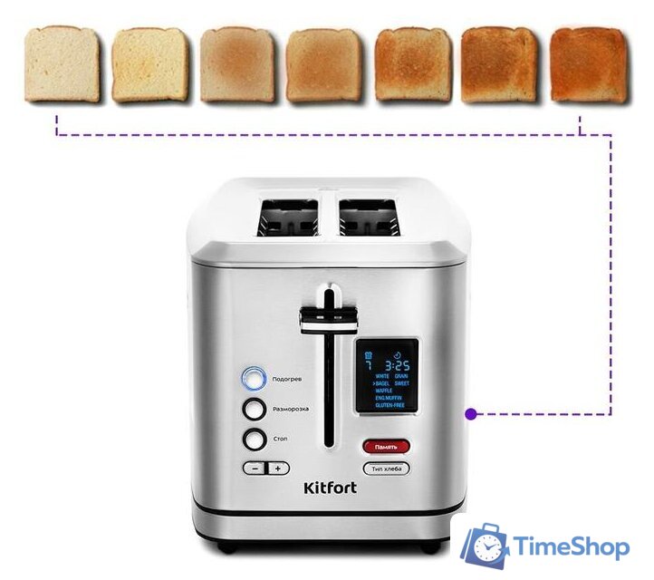 Тостер Kitfort KT-2049 - Изображение №5 — Интернет-магазин Time-Shop