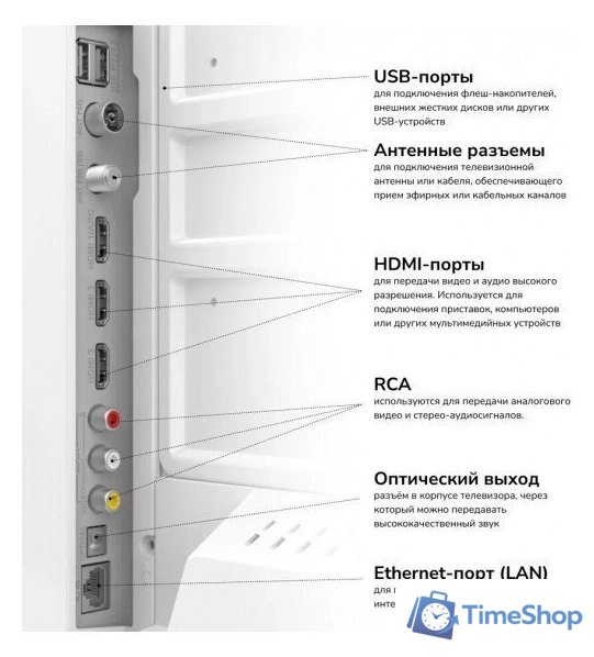 Телевизор AKAI TA32BH502 - Изображение №7 — Интернет-магазин Time-Shop