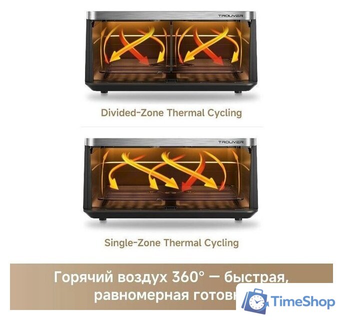 Аэрогриль (аэрофритюрница) Trouver FD20s Pro Black (черный) - Изображение №9 — Интернет-магазин Time-Shop
