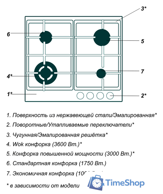 Варочная панель Simfer H60V41M516 - Изображение №8 — Интернет-магазин Time-Shop