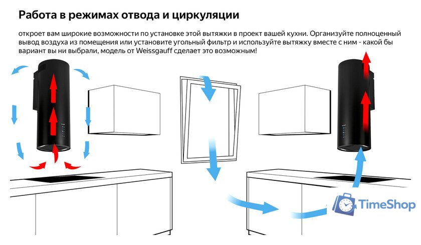 Кухонная вытяжка Weissgauff Gracia BL - Изображение №13 — Интернет-магазин Time-Shop