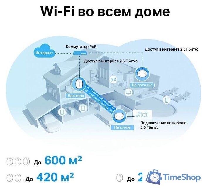 Wi-Fi система TP-Link Deco X50-PoE (2 шт) - Изображение №7 — Интернет-магазин Time-Shop