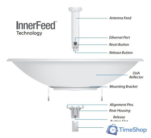 Радиомост Ubiquiti PowerBeam 5ac-620 - Изображение №4 — Интернет-магазин Time-Shop