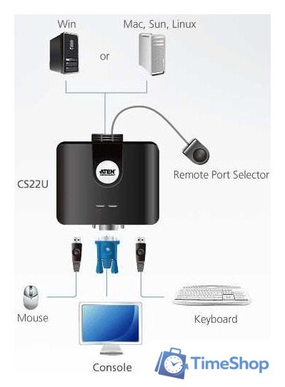 KVM переключатель Aten CS22U-A7 - Изображение №4 — Интернет-магазин Time-Shop