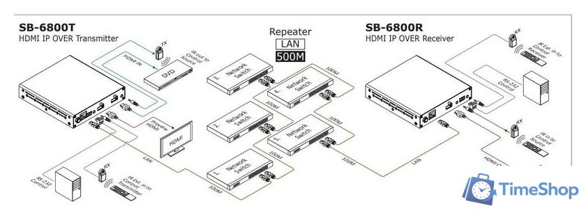 Удлинитель по витой паре Shinybow SB-6800R - Изображение №3 — Интернет-магазин Time-Shop