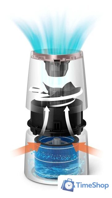 Увлажнитель воздуха Philips HU3916/10 - Изображение №6 — Интернет-магазин Time-Shop