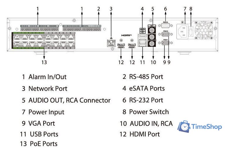 Сетевой видеорегистратор Dahua DHI-NVR5416-16HP-EI2 - Изображение №3 — Интернет-магазин Time-Shop