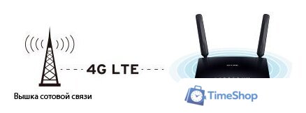 4G Wi-Fi роутер TP-Link TL-MR6400 v2 - Изображение №8 — Интернет-магазин Time-Shop