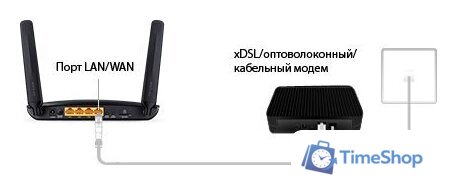 4G Wi-Fi роутер TP-Link TL-MR6400 v2 - Изображение №7 — Интернет-магазин Time-Shop