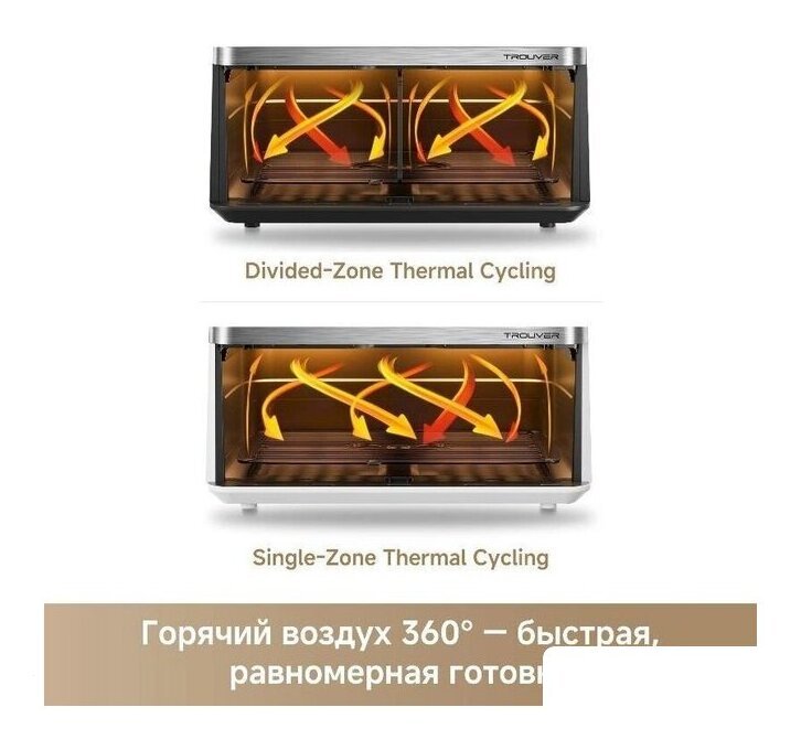 Аэрогриль (аэрофритюрница) Trouver FD20s Pro White (белый) - Изображение №9 — Интернет-магазин Time-Shop