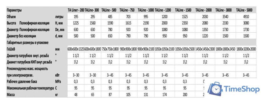 Бойлер косвенного нагрева S-Tank ТАLine-500 - Изображение №3 — Интернет-магазин Time-Shop