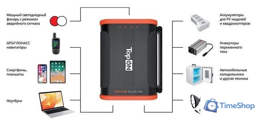 Портативная зарядная станция TopON TOP-X100 (черный/оранжевый) - Изображение №5 — Интернет-магазин Time-Shop
