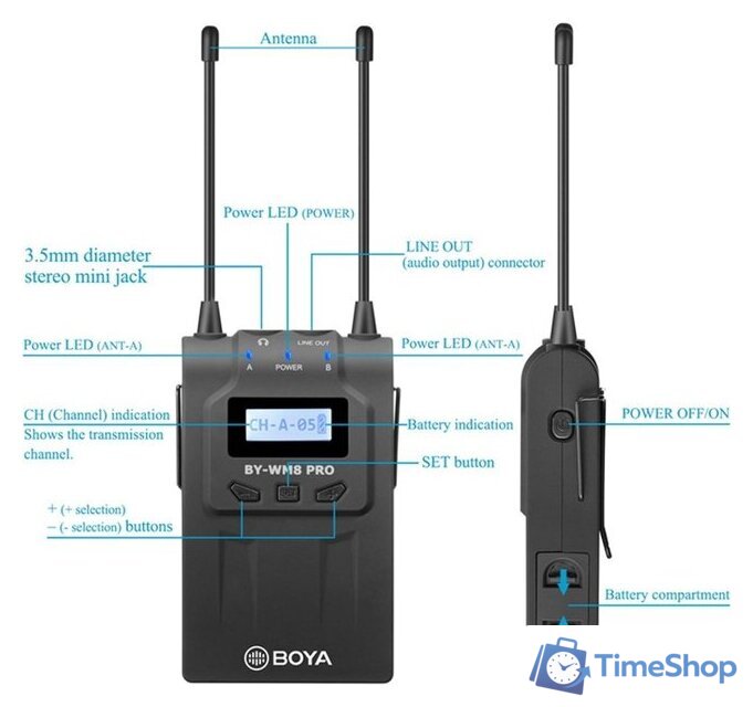 Радиосистема BOYA BY-WM8 Pro-K1 - Изображение №4 — Интернет-магазин Time-Shop