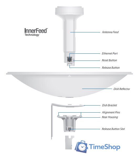 Радиомост Ubiquiti PowerBeam [PBE-M5-300] - Изображение №4 — Интернет-магазин Time-Shop